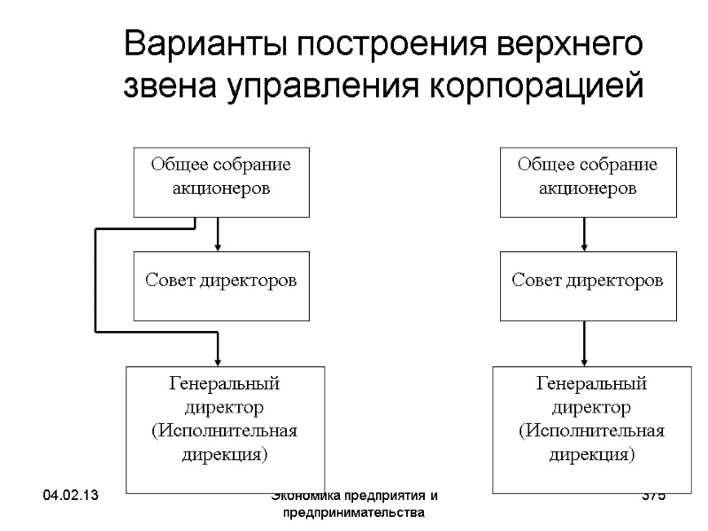 04.02.13 Экономика предприятия и предпринимательства 375 Варианты построения верхнего звена управления корпорацией 04.02.13 Экономика предприятия и предпринимательства 375 Варианты построения верхнего звена управления корпорацией